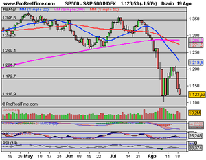 Situación Técnica Íbex-35: Bajista con posible doble suelo